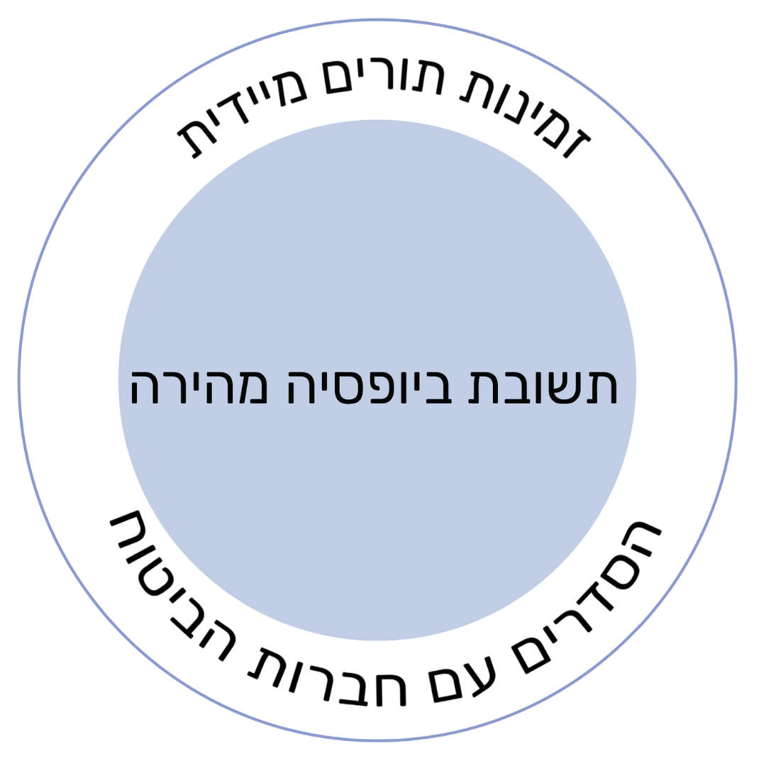 תורים מיידים והסדרים עם חברות הביטוח - מרפאות דר גוטמן